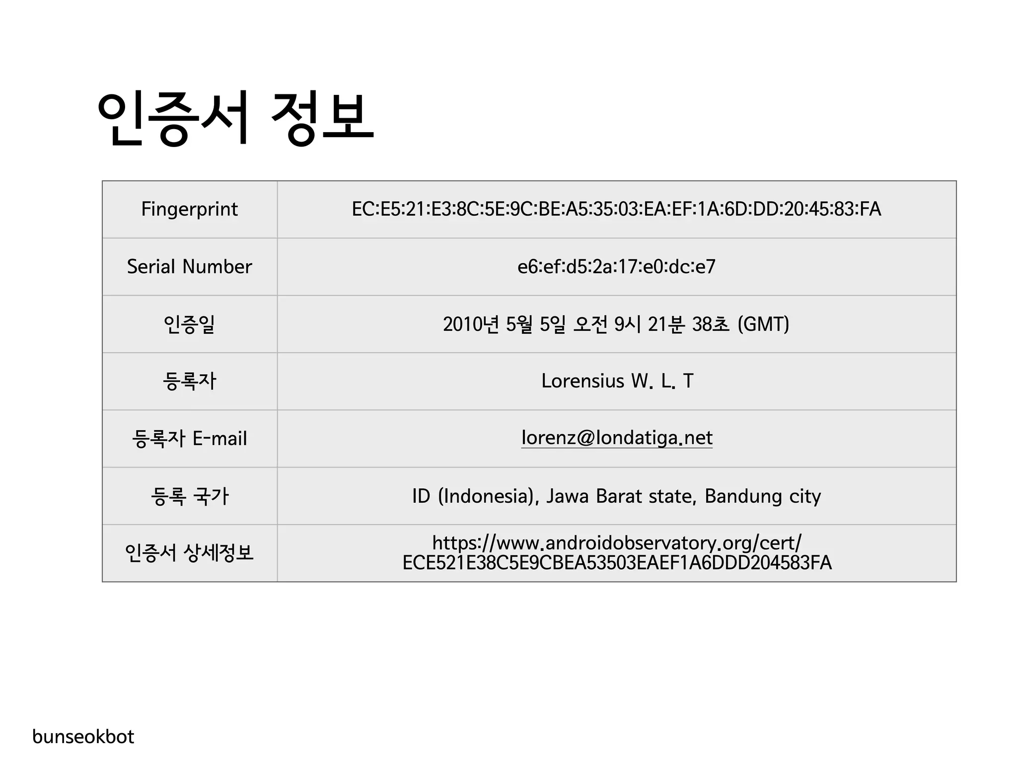 인증서 정보
Fingerprint EC:E5:21:E3:8C:5E:9C:BE:A5:35:03:EA:EF:1A:6D:DD:20:45:83:FA
Serial Number e6:ef:d5:2a:17:e0:dc:e7
인증일 2010년 5월 5일 오전 9시 21분 38초 (GMT)
등록자 Lorensius W. L. T
등록자 E-mail lorenz@londatiga.net
등록 국가 ID (Indonesia), Jawa Barat state, Bandung city
인증서 상세정보
https://www.androidobservatory.org/cert/
ECE521E38C5E9CBEA53503EAEF1A6DDD204583FA
bunseokbot
 