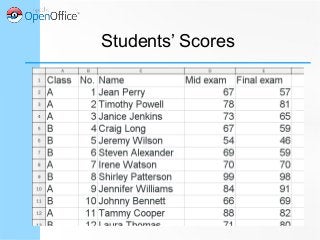 Students’ Scores
 