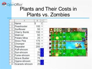 Plants and Their Costs in
Plants vs. Zombies
 