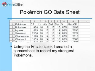 Pokémon GO Data Sheet
● Using the IV calculator, I created a
spreadsheet to record my strongest
Pokémons.
 