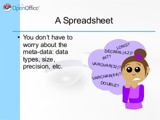 A Spreadsheet
● You don’t have to
worry about the
meta-data: data
types, size,
precision, etc.
INT?
VARCHAR(32)?
VARCHAR(64)?
DOUBLE?
DECIMAL(4,2)?
LONG?
 