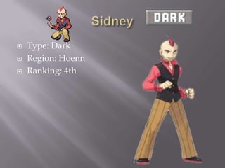 



Type: Dark
Region: Hoenn
Ranking: 4th

 