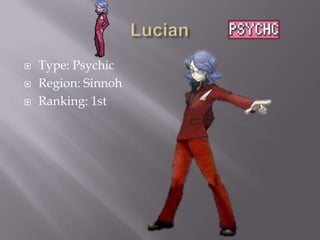 



Type: Psychic
Region: Sinnoh
Ranking: 1st

 