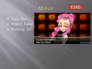 



Type: Fire
Region: Kalos
Ranking: 3rd

 