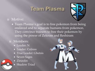

Motive:




Team Plasma`s goal is to free pokemon from being
enslaved and to separate humans from pokemon.
They convince trainers to free their pokemon by
using the power of Zekrom and Reshiram

Members:







Leader: N
Leader: Colress
True Leader: Ghetsis
Seven Sages
Zinzolin
Shadow Triad

 