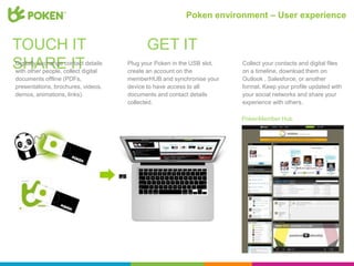 Poken environment – User experience


TOUCH IT                                   GET IT
SHARE IT
Digitally exchange contact details
with other people, collect digital
                                     Plug your Poken in the USB slot,
                                     create an account on the
                                                                        Collect your contacts and digital files
                                                                        on a timeline, download them on
documents offline (PDFs,             memberHUB and synchronise your     Outlook , Salesforce, or another
presentations, brochures, videos,    device to have access to all       format. Keep your profile updated with
demos, animations, links).           documents and contact details      your social networks and share your
                                     collected.                         experience with others.

                                                                        PokenMember Hub
 
