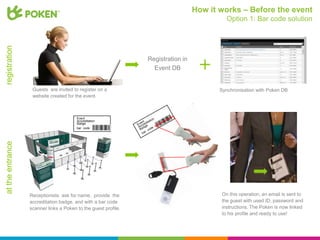 How it works – Before the event
                                                                                            Option 1: Bar code solution
registration




                                                                Registration in
                                                                  Event DB


                   Guests are invited to register on a                                   Synchronisation with Poken DB
                   website created for the event.



                                        Event
                                        Accreditation
                                        Badge
                                        bar code
at the entrance




                  Receptionists ask for name, provide the                                 On this operation, an email is sent to
                  accreditation badge, and with a bar code                                the guest with used ID, password and
                  scanner links a Poken to the guest profile.                             instructions. The Poken is now linked
                                                                                          to his profile and ready to use!
 