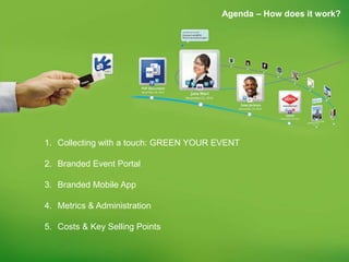 Agenda – How does it work?




1. Collecting with a touch: GREEN YOUR EVENT

2. Branded Event Portal

3. Branded Mobile App

4. Metrics & Administration

5. Costs & Key Selling Points
 