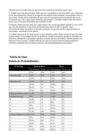 Não precisas ter a melhor mão (se não tiveres de a mostrar no fim) para vencer o pot.
A verdade é que uma das principais razões que leva os jogadores a não fazer bluff vezes suficientes,
é a de não conseguirem colocar-se no lugar do adversário e tentar imaginar a nossa própria mão. O
que tu tens, é muito menos importante do que o que os teus oponentes possam pensar que tu tens
(assumindo que estás a jogar contra oponentes que pensam) . Considera sempre o que eles devem
pensar que tu tens antes de decidires por um bluff ou fold.
Conclusão: Muitas pessoas como que "jogam poker" em vez de jogar poker. Quando é a sua vez de
agir, eles têm de pensar no que fazer, geralmente fazer check ou call é a questão. Jogar
correctamente requer que penses na tua mão, no board e no que terás de fazer para minimizar as
tuas perdas e maximizar os teus ganhos.
A verdade é que tens de ter noção do que os teus oponentes estão a fazer e pensar no que eles estão
a tentar atingir. Os teus planos têm de ser dinâmicos, mudar a tua postura quando as condições são
diferentes e interpretar o que podem significar as acções dos teus adversários. Mesmo quando o teu
plano por vezes é errado, o simples facto de teres um já te coloca acima do jogador mediano e
conforme a qualidade dos teus planos melhorar, será acompanhada pelos teus ganhos!
Tabela de Outs
Tabela de Probabilidades
Nº de Outs Turn ou River River
Percentagem Pr de 1 em Percentagem Pr de 1 em
1 4.3% 22.4 2.2% 44.5
2 [Par para Set] 8.4% 10.9 4.3% 22.3
3 12.5% 7 6.5% 14.4
4 [Seq Interior] 16.5% 5.1 8.7% 10.5
5 20.3% 3.9 10.9% 8.2
6 24.1% 3.1 13% 6.7
7 27.8% 2.6 15.2% 5.6
8 [Seq. por baixo e cima] 31.5% 2.2 17.4% 4.7
9 [Projecto de cor] 35% 1.9 19.6% 4.1
10 38.4% 1.6 21.7% 3.6
11 41.7% 1.4 24% 3.2
12 45% 1.2 26.1% 2.8
13 48.1% 1.1 28.3% 2.5
14 51.2% 0.95 30.4% 2.3
15 [Seq e Projecto de cor] 54.1% 0.85 32.6% 2.1
16 57% 0.75 34.3% 1.9
17 59.8% 0.67 37% 1.7
18 62.4% 0.6 39.1% 1.6
19 65% 0.54 41.3% 1.4
20 67.5% 0.48 43.5% 1.3
 