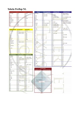 Tabela Preflop NL
 