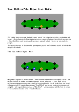 Texas Hold-em Poker Regras Dealer Button
Um “botão” plástico redondo chamado “dealer button” está colocado em frente a um jogador. este
jogador é denominado de dealer e as cartas começam a ser distribuídas pela posição à sua esquerda.
o dealer é o último a agir nas rondas de apostas, o que mais adiante veremos ser uma muito boa
posição.
No final de cada mão, o “dealer button” passa para o jogador imediatamente aseguir, no sentido dos
ponteiros do relógio.
Texas Hold-em Poker Regras - Blinds
O jogador à esquerda do “Dealer Button”, antes de serem distribuídas as cartas pelo “Dealer”, tem
obrigatoriamente de colocar uma aposta chamada “Blind”,neste caso a “Small Blind” que é
normalmente metade de uma aposta completa. Por exemplo, num jogo de $2-$4 limit, este jogador
terá de colocar$2. O jogador à esquerda do “Small Blind” tem por sua vez de colocar uma aposta
completa – este jogador é denominado de “Big Blind” – e, no caso acima referido, teria de colocar
$4 na sua frente, antes das cartas serem distribuídas.
 
