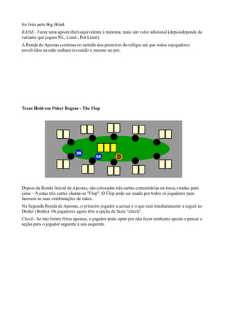 foi feita pelo Big Blind.
RAISE– Fazer uma aposta (bet) equivalente à máxima, mais um valor adicional (depoisdepende da
variante que jogam NL, Limit , Pot Limit).
A Ronda de Apostas continua no sentido dos ponteiros do relógio até que todos osjogadores
envolvidos na mão tenham investido o mesmo no pot.
Texas Hold-em Poker Regras - The Flop
Depois da Ronda Inicial de Apostas, são colocadas três cartas comunitárias na mesa,viradas para
cima – A estas três cartas chama-se "Flop". O Flop pode ser usado por todos os jogadores para
fazerem as suas combinações de mãos.
Na Segunda Ronda de Apostas, o primeiro jogador a actuar é o que está imediatamente a seguir ao
Dealer (Botão). Os jogadores agora têm a opção de fazer "check".
Check– Se não foram feitas apostas, o jogador pode optar por não fazer nenhuma aposta e passar a
acção para o jogador seguinte à sua esquerda.
 