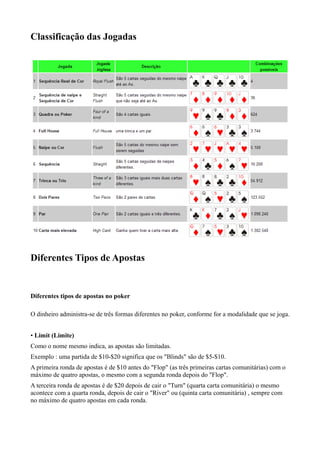 Classificação das Jogadas
Diferentes Tipos de Apostas
Diferentes tipos de apostas no poker
O dinheiro administra-se de três formas diferentes no poker, conforme for a modalidade que se joga.
• Limit (Limite)
Como o nome mesmo indica, as apostas são limitadas.
Exemplo : uma partida de $10-$20 significa que os "Blinds" são de $5-$10.
A primeira ronda de apostas é de $10 antes do "Flop" (as três primeiras cartas comunitárias) com o
máximo de quatro apostas, o mesmo com a segunda ronda depois do "Flop".
A terceira ronda de apostas é de $20 depois de cair o "Turn" (quarta carta comunitária) o mesmo
acontece com a quarta ronda, depois de cair o "River" ou (quinta carta comunitária) , sempre com
no máximo de quatro apostas em cada ronda.
 