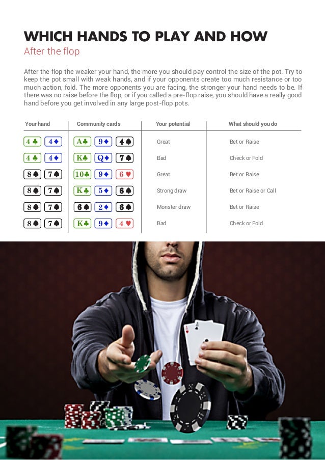 Poker Strategies for Dummies in 15 minutes