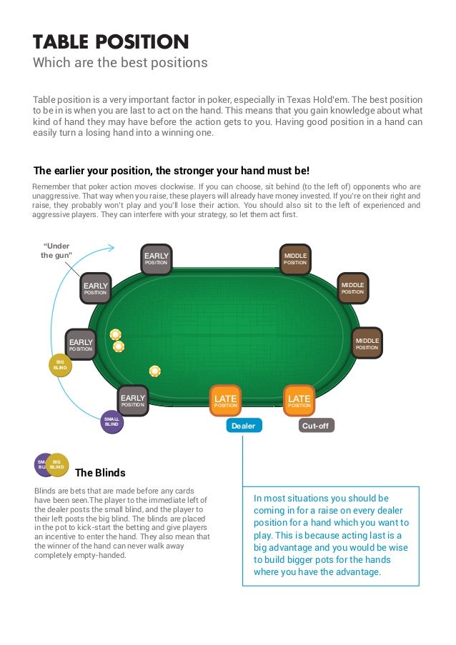 Poker strategies for beginners in 15 minutes