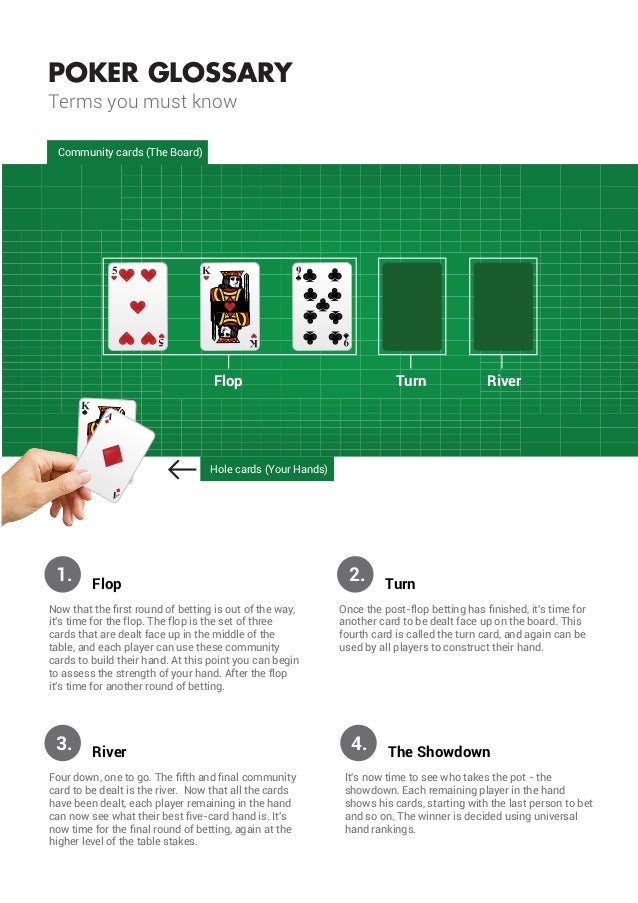 Poker strategies for beginners in 15 minutes