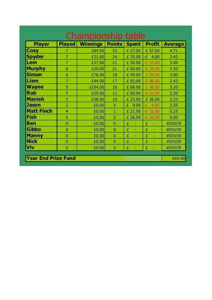 Poker night 2012 (final 17 02 12)