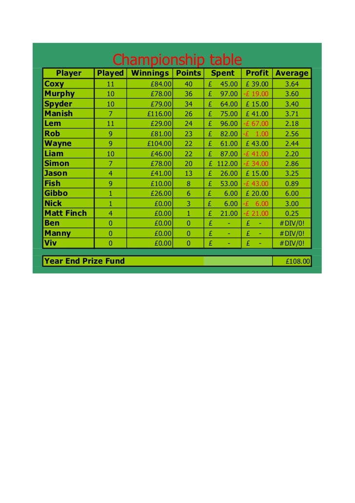 Poker night 2012 (updated15 3 12)