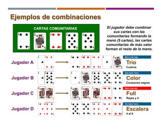Cómo jugar al póker: una introducción detallada a las reglas del