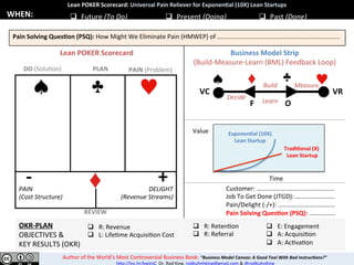 Lean	POKER	Scorecard:	Universal	Pain	Reliever	for	Exponen9al	(10X)	Lean	Startups	
q  Future	(To	Do)		 q  Present	(Doing)	 q  Past	(Done)	
Author	of	the	World’s	Most	Controversial	Business	Book:	“Business	Model	Canvas:	A	Good	Tool	With	Bad	Instruc:ons?”	
	h:p://lnc.hr/kwVoC		Dr.	Rod	King.	rodkuhnhking@gmail.com	&	@rodKuhnKing	
Pain	Solving	Ques9on	(PSQ):	How	Might	We	Eliminate	Pain	(HMWEP)	of	…....................................................................	
Lean	POKER	Scorecard	
	
	
	
	
	
	
	
	
	
	
	
	
	
	
	
	
	
	
	
	
	
	
Business	Model	Strip	
(Build-Measure-Learn	(BML)	Feedback	Loop)	
	
	
	
	
	
	
	
	
	
	
	
	
	
	
	
	
	
	
	
	
	
	
	
	
	
	
	
	
	
Customer:	…..........................................	
Job	To	Get	Done	(JTGD):	…....................	
Pain/Delight	(-/+):	.................................	
Pain	Solving	Ques9on	(PSQ):	...............	
VR	
O	F	
VC	
WHEN:	
Build	 Measure	
Decide	
-	 +	
Learn	
PAIN	
(Cost	Structure)	
DELIGHT	
(Revenue	Streams)	
OKR-PLAN	
OBJECTIVES	&	
KEY	RESULTS	(OKR)	
q  R:	Revenue	
q  L:	LifeYme	AcquisiYon	Cost	
q  R:	RetenYon	
q  R:	Referral	
Time	
Value	 Exponen9al	(10X)	
Lean	Startup	
Tradi9onal	(X)	
	Lean	Startup	
DO	(SoluYon)	 PLAN	 PAIN	(Problem)	
REVIEW	
q  E:	Engagement	
q  A:	AcquisiYon	
q  A:	AcYvaYon	
 