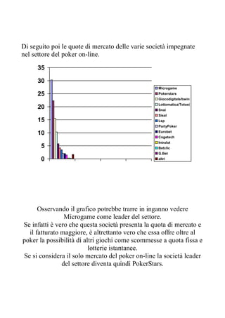 Di seguito poi le quote di mercato delle varie società impegnate
nel settore del poker on-line.
     35

     30
                                                  Microgame
     25                                           Pokerstars
                                                  Giocodigitale/bwin
                                                  Lottomatica/Totosì
     20                                           Snai
                                                  Sisal
     15                                           Lsp
                                                  PartyPoker
                                                  Eurobet
     10
                                                  Cogetech
                                                  Intralot
       5                                          Betclic
                                                  G.Bet
       0                                          altri




      Osservando il grafico potrebbe trarre in inganno vedere
                Microgame come leader del settore.
Se infatti è vero che questa società presenta la quota di mercato e
  il fatturato maggiore, è altrettanto vero che essa offre oltre al
poker la possibilità di altri giochi come scommesse a quota fissa e
                          lotterie istantanee.
Se si considera il solo mercato del poker on-line la società leader
               del settore diventa quindi PokerStars.
 