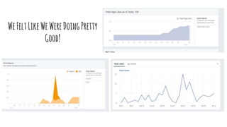 WeFeltLikeWeWereDoingPretty
Good!
 