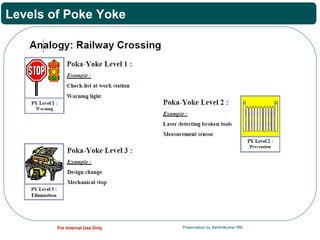 Poke Yoke | PPT