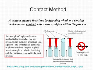 Contact Method A contact method functions by detecting whether a sensing device makes  contact  with a part or object within the process. Missing cylinder;piston fully extended alarm sounds Contact Method using limit switches identifies missing cylinder. An example of  a physical contact method is limit switches that are pressed when cylinders are driven into a piston.  The switches are connected to pistons that hold the part in place.  In this example, a cylinder is missing and the part is not released to the next process. Cannot proceed  to next step. Cylinder present http://www.landp.com.au/special/presentation_demos/mproof_smpl_1.ppt   