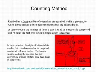 Counting Method Used when a  fixed  number of operations are required within a process, or when a product has a fixed number of parts that are attached to it.   A sensor counts the number of times a part is used or a process is completed and releases the part only when the right count is reached. In the example to the right a limit switch is used to detect and count when the required amount of holes are drilled.  The buzzer sounds alerting the operator that the appropriate amount of steps have been taken in the process. http://www.landp.com.au/special/presentation_demos/mproof_smpl_1.ppt   