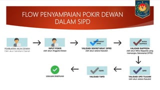 FLOW PENYAMPAIAN POKIR DEWAN
DALAM SIPD
PEMBUATAN AKUN DEWAN
Oleh akun Sekretaris Daerah
 