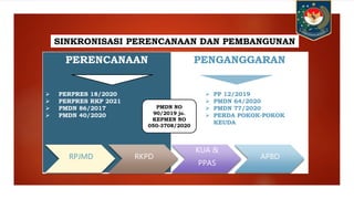 PERENCANAAN
 PERPRES 18/2020
 PERPRES RKP 2021
 PMDN 86/2017
 PMDN 40/2020
PENGANGGARAN
 PP 12/2019
 PMDN 64/2020
 PMDN 77/2020
 PERDA POKOK-POKOK
KEUDA
SINKRONISASI PERENCANAAN DAN PEMBANGUNAN
PMDN NO
90/2019 jo.
KEPMEN NO
050-3708/2020
RPJMD RKPD
KUA &
PPAS
APBD
 