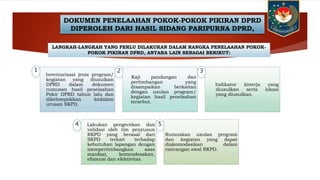 Inventarisasi jenis program/
kegiatan yang diusulkan
DPRD dalam dokumen
rumusan hasil penelaahan
Pokir DPRD tahun lalu dan
dikelompokkan kedalam
urusan SKPD.
Kaji pandangan dan
pertimbangan yang
disampaikan berkaitan
dengan usulan program/
kegiatan hasil penelaahan
tersebut.
Indikator kinerja yang
diusulkan serta lokasi
yang diusulkan.
Lakukan pengecekan dan
validasi oleh tim penyusun
RKPD yang berasal dari
SKPD terkait terhadap
kebutuhan lapangan dengan
mempertimbangkan asas
manfaat, kemendesakan,
efisiensi dan efektivitas.
Rumuskan usulan program
dan kegiatan yang dapat
diakomodasikan dalam
rancangan awal RKPD.
DOKUMEN PENELAAHAN POKOK-POKOK PIKIRAN DPRD
DIPEROLEH DARI HASIL SIDANG PARIPURNA DPRD,
LANGKAH-LANGKAH YANG PERLU DILAKUKAN DALAM RANGKA PENELAAHAN POKOK-
POKOK PIKIRAN DPRD, ANTARA LAIN SEBAGAI BERIKUT:
1 2 3
4 5
 