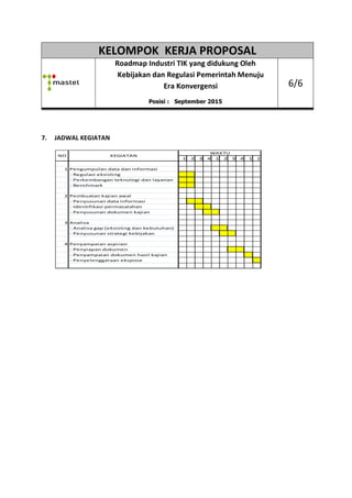 KELOMPOK KERJA PROPOSAL
Roadmap
Kebijakan dan Regulasi Pemerintah Menuju
7. JADWAL KEGIATAN
1 Pengumpulan data dan informasi
- Regulasi eksisting
- Perkembangan teknologi dan layanan
- Benchmark
2 Pembuatan kajian awal
- Penyusunan data informasi
- Identifikasi permasalahan
- Penyusunan dokumen kajian
3 Analisa
- Analisa gap (eksisting dan kebutuhan)
- Penyusunan strategi kebijakan
4 Penyampaian aspirasi
- Penyiapan dokumen
- Penyampaian dokumen hasil kajian
- Penyelenggaraan ekspose
NO KEGIATAN
KELOMPOK KERJA PROPOSAL
Roadmap Industri TIK yang didukung Oleh
Kebijakan dan Regulasi Pemerintah Menuju
Era Konvergensi
Posisi : September 2015
1 2 3 4 1 2 3 4 1
Pengumpulan data dan informasi
- Perkembangan teknologi dan layanan
Pembuatan kajian awal
- Penyusunan data informasi
- Identifikasi permasalahan
- Penyusunan dokumen kajian
- Analisa gap (eksisting dan kebutuhan)
- Penyusunan strategi kebijakan
Penyampaian aspirasi
- Penyiapan dokumen
- Penyampaian dokumen hasil kajian
- Penyelenggaraan ekspose
KEGIATAN
WAKTU
KELOMPOK KERJA PROPOSAL
Industri TIK yang didukung Oleh
Kebijakan dan Regulasi Pemerintah Menuju
6/6
1 2
 