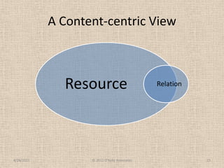 A Content-centric View<br />4/28/2011<br />© 2011 O’Kelly Associates<br />23<br />