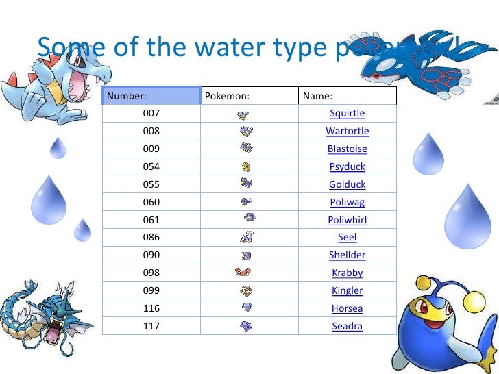 Images Of Water Pokemon List And Names Wwwindustriousinfo - cool nicknames for...