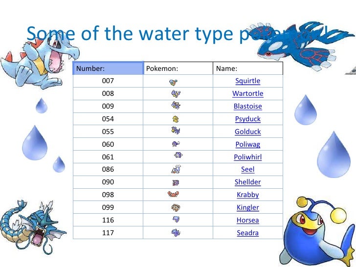 Water Pokemon List And Names Movepool Submissions List Of Restricted Water Pokemon List And Names Movepool Submissions List Of Restricted