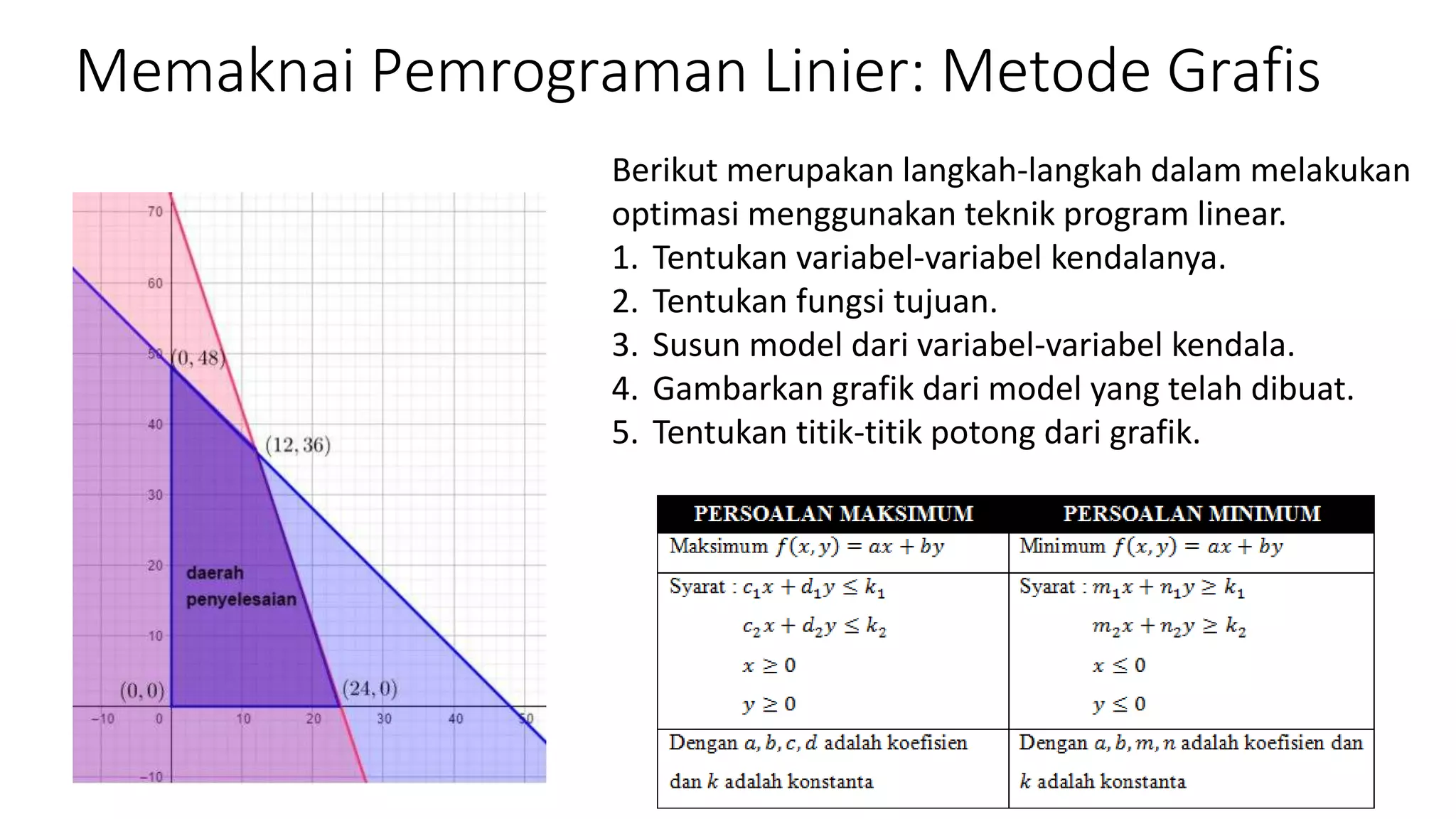 Pokok Bahasan 03 - Programa Linear (Grafik)_Fajri.pptx