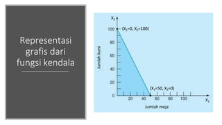 Pokok Bahasan 03 - Programa Linear (Grafik)_Fajri.pptx
