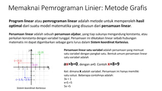 Pokok Bahasan 03 - Programa Linear (Grafik)_Fajri.pptx