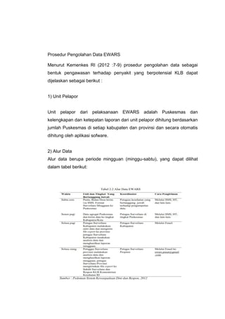 Prosedur Pengolahan Data EWARS
Menurut Kemenkes RI (2012 :7-9) prosedur pengolahan data sebagai
bentuk pengawasan terhadap penyakit yang berpotensial KLB dapat
dijelaskan sebagai berikut :
1) Unit Pelapor
Unit pelapor dari pelaksanaan EWARS adalah Puskesmas dan
kelengkapan dan ketepatan laporan dari unit pelapor dihitung berdasarkan
jumlah Puskesmas di setiap kabupaten dan provinsi dan secara otomatis
dihitung oleh aplikasi sofware.
2) Alur Data
Alur data berupa periode mingguan (minggu-sabtu), yang dapat dilihat
dalam tabel berikut:
 