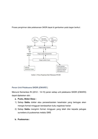 Proses pengiriman data pelaksanaan SKDR dapat di gambarkan pada bagan berikut :
Peran Unit Pelaksana SKDR (EWARS )
Menurut Kemenkes RI (2012 : 14-15) peran setiap unit pelaksana SKDR (EWARS)
dapat dijelaskan sbb :
a. Pustu, Bidan Desa :
1) Setiap Sabtu dokter atau perawat/asisten kesehatan yang bertugas akan
mengisi format mingguan berdasarkan buku registrasi harian
2) Setiap Sabtu mengirim format mingguan yang telah diisi kepada petugas
surveilans di puskesmas melalui SMS
b. Puskesmas :
 