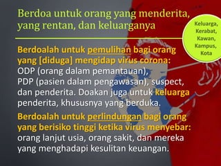 Berdoa untuk orang yang menderita,
yang rentan, dan keluarganya
Berdoalah untuk pemulihan bagi orang
yang [diduga] mengidap virus corona:
ODP (orang dalam pemantauan),
PDP (pasien dalam pengawasan), suspect,
dan penderita. Doakan juga untuk keluarga
penderita, khususnya yang berduka.
Berdoalah untuk perlindungan bagi orang
yang berisiko tinggi ketika virus menyebar:
orang lanjut usia, orang sakit, dan mereka
yang menghadapi kesulitan keuangan.
Keluarga,
Kerabat,
Kawan,
Kampus,
Kota
 