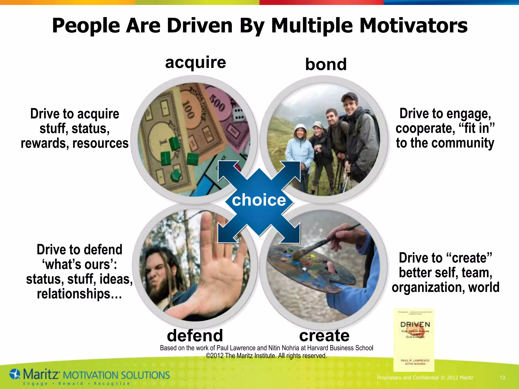 People Are Driven By Multiple Motivators
                         acquire                                            bond

  Drive to acquire                                                                                                Drive to engage,
   stuff, status,                                                                                                cooperate, “fit in”
rewards, resources                                                                                               to the community



                                                  choice

  Drive to defend
   „what‟s ours‟:                                                                                               Drive to “create”
status, stuff, ideas,                                                                                           better self, team,
  relationships…                                                                                               organization, world


                          defend                                          create
                        Based on the work of Paul Lawrence and Nitin Nohria at Harvard Business School
                                        ©2012 The Maritz Institute. All rights reserved.

                                                                                                         Proprietary and Confidential © 2012 Maritz   13
 