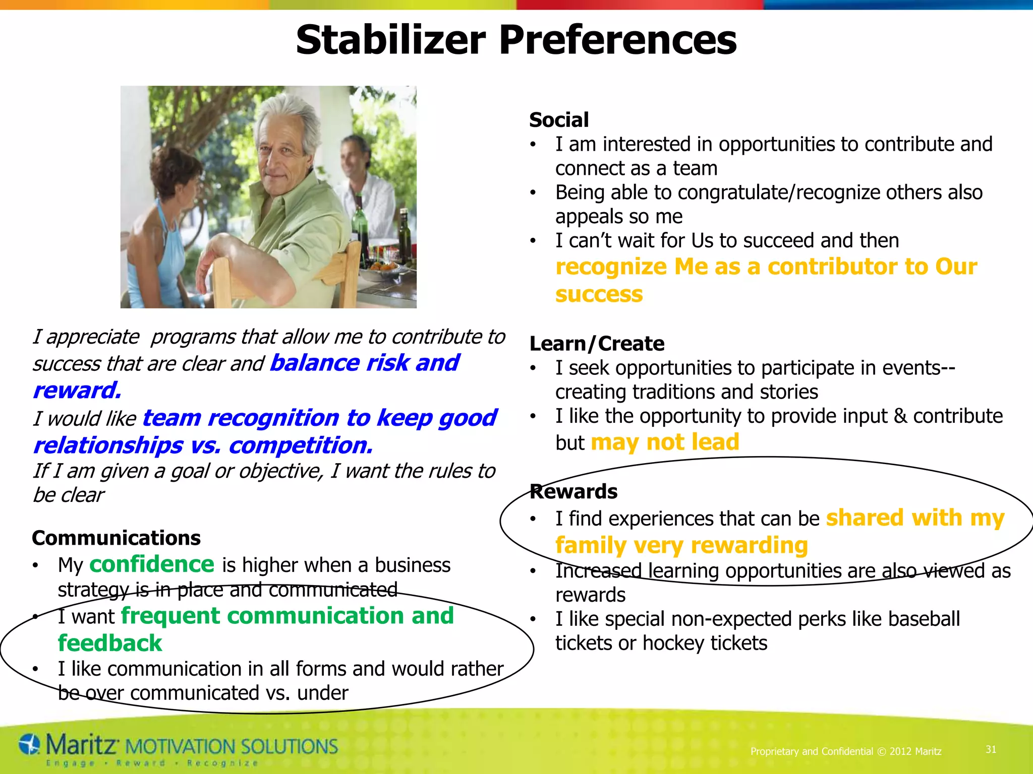 Stabilizer Preferences
                                                         Social
                                                         • I am interested in opportunities to contribute and
                                                           connect as a team
                                                         • Being able to congratulate/recognize others also
                                                           appeals so me
                                                         • I can’t wait for Us to succeed and then
                                                           recognize Me as a contributor to Our
                                                           success
I appreciate programs that allow me to contribute to     Learn/Create
success that are clear and balance risk and              • I seek opportunities to participate in events--
reward.                                                    creating traditions and stories
I would like team recognition to keep good               • I like the opportunity to provide input & contribute
relationships vs. competition.                             but may not lead
If I am given a goal or objective, I want the rules to
be clear                                                 Rewards
                                                         • I find experiences that can be shared with my
Communications                                             family very rewarding
• My confidence is higher when a business                • Increased learning opportunities are also viewed as
  strategy is in place and communicated                    rewards
• I want frequent communication and                      • I like special non-expected perks like baseball
   feedback                                                tickets or hockey tickets
• I like communication in all forms and would rather
  be over communicated vs. under

                                                                                  Proprietary and Confidential © 2012 Maritz   31
 