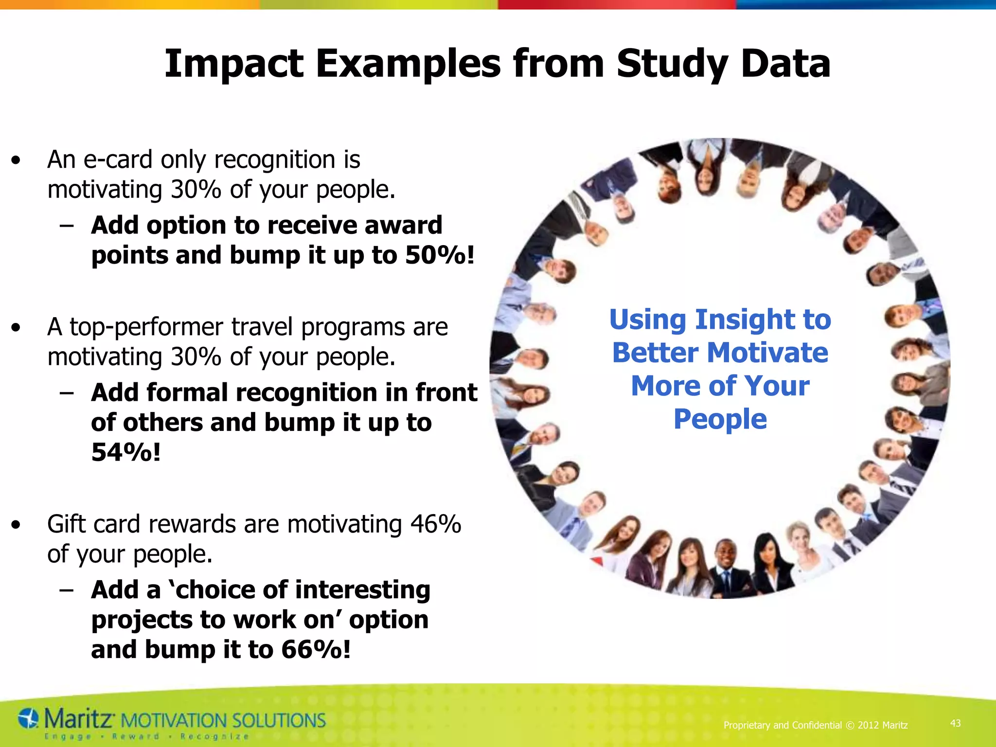 Impact Examples from Study Data

•   An e-card only recognition is
    motivating 30% of your people.
     – Add option to receive award
        points and bump it up to 50%!

•   A top-performer travel programs are    Using Insight to
    motivating 30% of your people.         Better Motivate
     – Add formal recognition in front      More of Your
        of others and bump it up to            People
        54%!

•   Gift card rewards are motivating 46%
    of your people.
     – Add a „choice of interesting
         projects to work on‟ option
         and bump it to 66%!

                                                   Proprietary and Confidential © 2012 Maritz   43
 