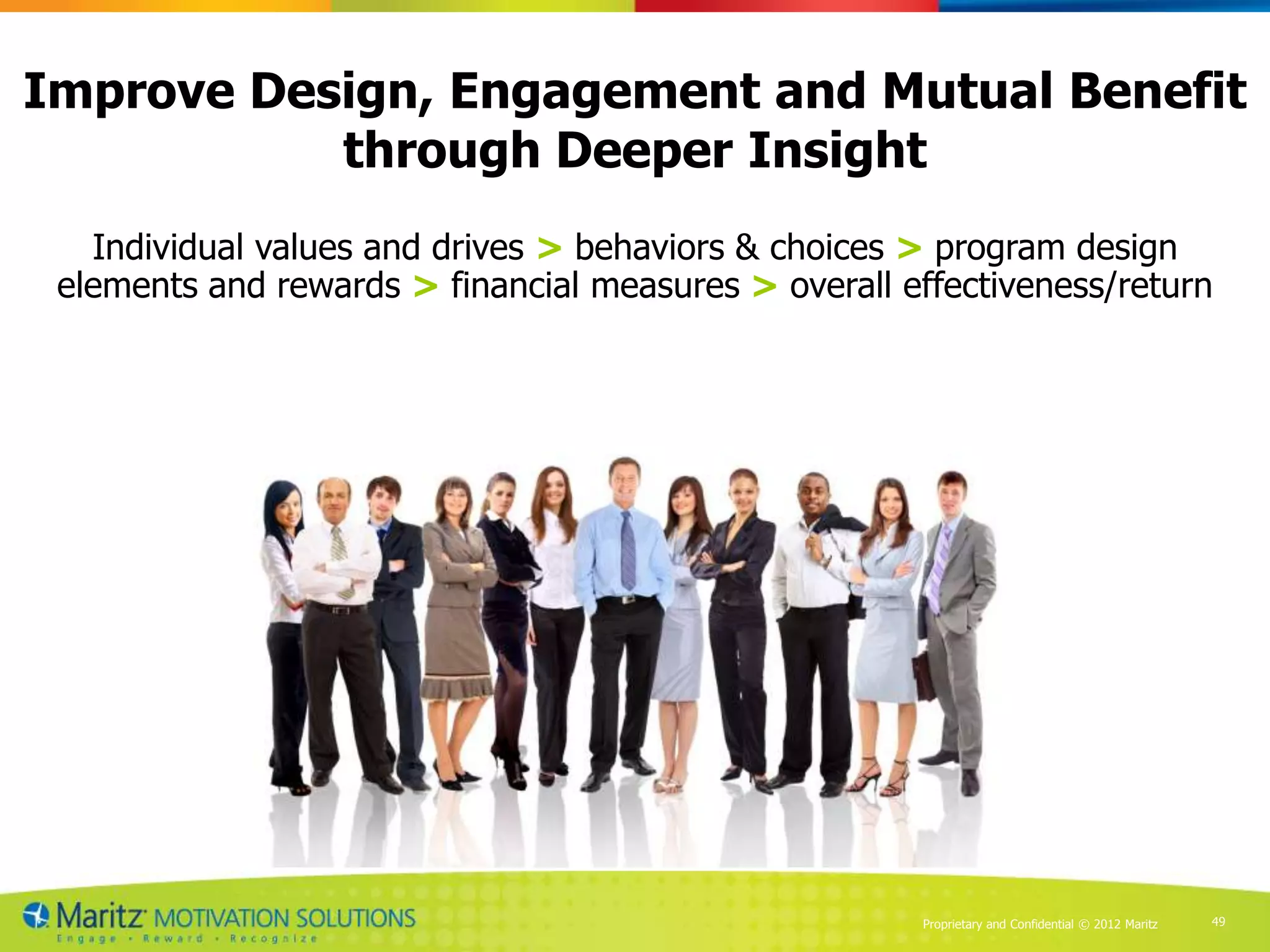 Improve Design, Engagement and Mutual Benefit
           through Deeper Insight
   Individual values and drives > behaviors & choices > program design
 elements and rewards > financial measures > overall effectiveness/return




                                                      Proprietary and Confidential © 2012 Maritz   49
 