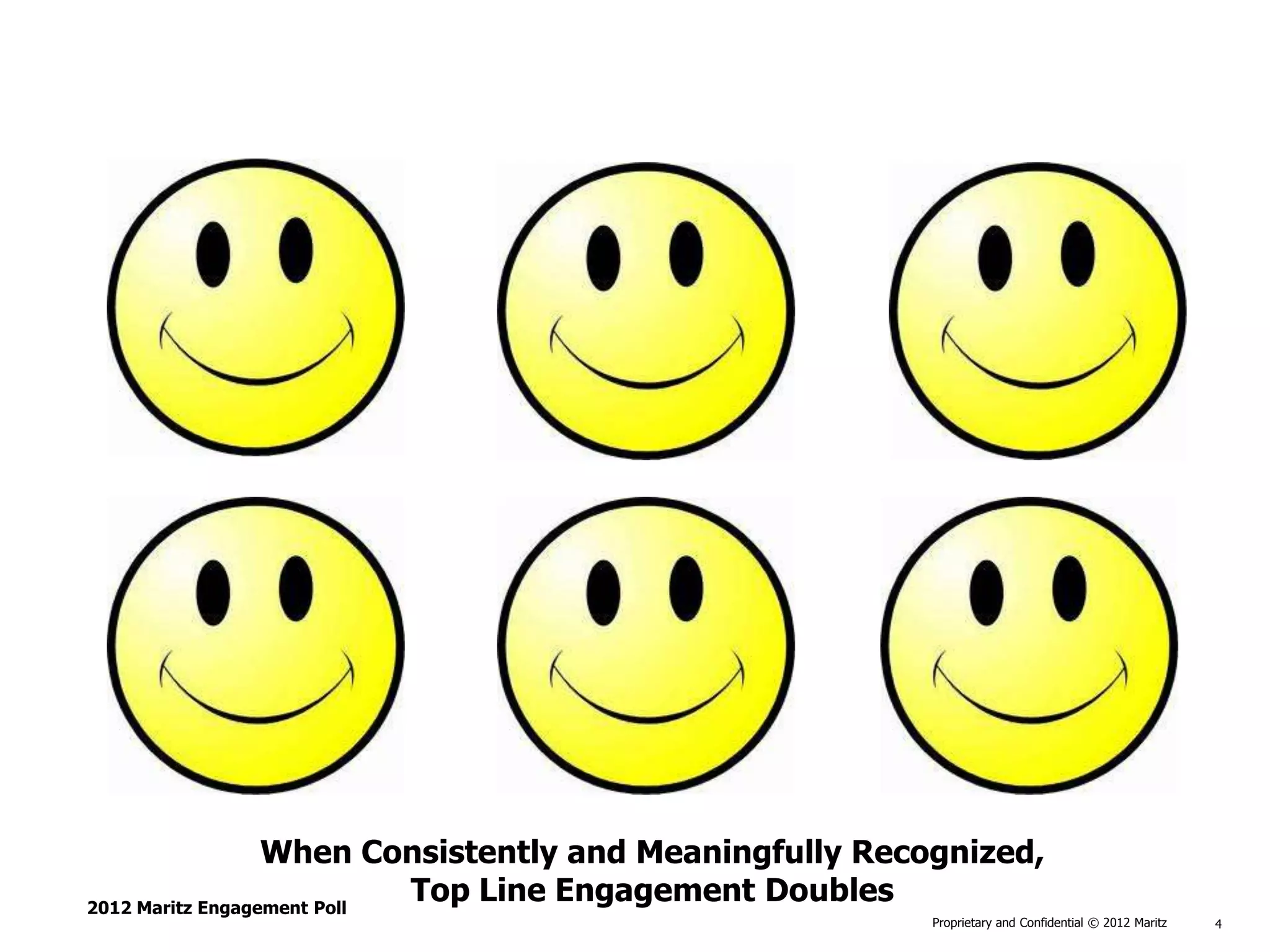When Consistently and Meaningfully Recognized,
2012 Maritz Engagement Poll
                            Top Line Engagement Doubles
                                                        Proprietary and Confidential © 2012 Maritz   4
 