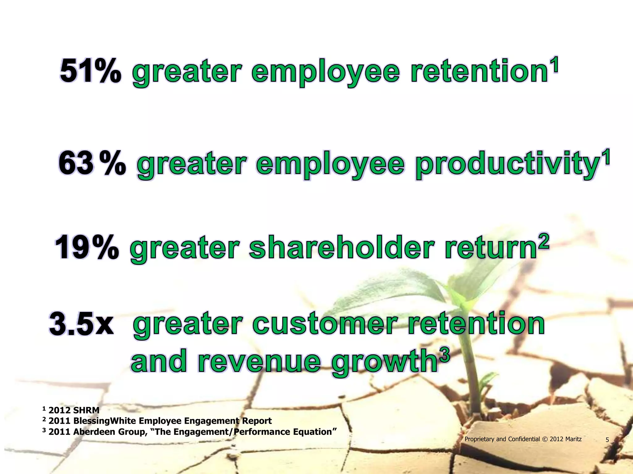 1 2012 SHRM
2 2011 BlessingWhite Employee Engagement Report
3 2011 Aberdeen Group, “The Engagement/Performance Equation”
                                                               Proprietary and Confidential © 2012 Maritz   5
 