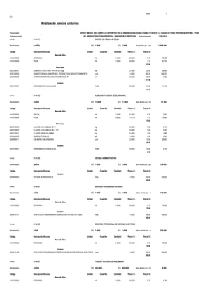 Página : 1
S10
Análisis de precios unitarios
Presupuesto 0301013 MEJOR. DEL COMPLEJO DEPORTIVO EN LA URBANIZACION CHANU CHANU I ETAPA DE LA CIUDAD DE PUNO, PROVINCIA DE PUNO - PUNO
Subpresupuesto 001 INFRAESTRUCTURA DEPORTIVA, GRADERIOS, COBERTURA Y OBRAS COMPLEMENTARIASFecha presupuesto 11/01/2012
Partida 01.01.01 CARTEL DE OBRA 2.40 X 2,80.
Rendimiento und/DIA MO. 1.0000 EQ. 1.0000 Costo unitario directo por : und 1,056.48
Código Descripción Recurso Unidad Cuadrilla Cantidad Precio S/. Parcial S/.
Mano de Obra
0147010002 OPERARIO hh 1.0000 8.0000 8.76 70.08
0147010004 PEON hh 1.0000 8.0000 7.72 61.76
131.84
Materiales
0221000001 CEMENTO PORTLAND TIPO IP (42.5 kg) bls 2.3340 23.00 53.68
0239130025 GIGANTOGRAFIA BANNER (INC. ESTRUCTURA DE SOSTENIMIENTO) und 1.0000 850.22 850.22
0239300005 HORMIGON ZARANDEADO TAMAÑO MAX. 2" m3 0.2520 30.00 7.56
911.46
Equipos
0337010001 HERRAMIENTAS MANUALES %MO 10.0000 131.84 13.18
13.18
Partida 01.01.02 ALMACEN Y CASETA DE GUARDIANIA.
Rendimiento m2/DIA MO. 17.0000 EQ. 17.0000 Costo unitario directo por : m2 51.64
Código Descripción Recurso Unidad Cuadrilla Cantidad Precio S/. Parcial S/.
Mano de Obra
0147010003 OFICIAL hh 1.0000 0.4706 8.34 3.92
0147010004 PEON hh 3.0000 1.4118 7.72 10.90
14.82
Materiales
0202010023 CLAVOS CON CABEZA DE 3" kg 0.0300 5.00 0.15
0202010025 CLAVOS CON CABEZA DE 2 1/2" kg 0.0400 5.00 0.20
0202170001 CLAVOS PARA CALAMINA kg 0.2400 7.00 1.68
0243040000 MADERA TORNILLO p2 1.0000 4.05 4.05
0256900011 CALAMINA GALVANIZADA und 2.0000 15.00 30.00
36.08
Equipos
0337010001 HERRAMIENTAS MANUALES %MO 5.0000 14.82 0.74
0.74
Partida 01.01.03 OFICINA ADMINISTRATIVA
Rendimiento glb/DIA MO. 1.0000 EQ. 1.0000 Costo unitario directo por : glb 150.00
Código Descripción Recurso Unidad Cuadrilla Cantidad Precio S/. Parcial S/.
Equipos
0349040093 OFICINA DE RESIDENCIA mes 1.0000 150.00 150.00
150.00
Partida 01.02.01 SERVICIO PROVISIONAL DE AGUA
Rendimiento m/DIA MO. 1.0000 EQ. 1.0000 Costo unitario directo por : m 170.08
Código Descripción Recurso Unidad Cuadrilla Cantidad Precio S/. Parcial S/.
Mano de Obra
0147010002 OPERARIO hh 1.0000 8.0000 8.76 70.08
70.08
Equipos
0349510107 SERVICIO EXTRAORDINARIO DERECHOS POR USO DE AGUA mes 1.0000 100.00 100.00
100.00
Partida 01.02.02 SERVICIO PROVISIONAL DE ENERGIA ELECTRICA
Rendimiento m/DIA MO. 1.0000 EQ. 1.0000 Costo unitario directo por : m 370.08
Código Descripción Recurso Unidad Cuadrilla Cantidad Precio S/. Parcial S/.
Mano de Obra
0147010002 OPERARIO hh 1.0000 8.0000 8.76 70.08
70.08
Equipos
0349510108 SERVICIO EXTRAORDINARIO DERECHOS DE USO DE ENERGIA ELECTRICA mes 1.0000 300.00 300.00
300.00
Partida 01.03.01 TRAZO Y REPLANTEO PRELIMINAR
Rendimiento m2/DIA MO. 400.0000 EQ. 400.0000Costo unitario directo por : m2 0.80
Código Descripción Recurso Unidad Cuadrilla Cantidad Precio S/. Parcial S/.
Mano de Obra
0147010002 OPERARIO hh 1.0000 0.0200 8.76 0.18
 