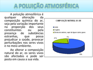 A poluição atmosférica é qualquer alteração da composição química do ar, seja pela variação importante na proporção dos seus constituintes ou pela presença de substâncias estranhas, que possa prejudicar a saúde, provocar perturbações nos seres vivos e no meio ambiente.  Ao alterar a composição natural do ar, os seres vivos são afectados e pode ser posta em causa a sua vida. 